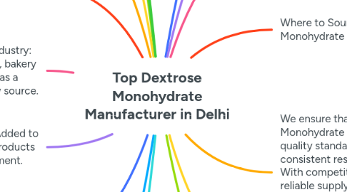Mind Map: Top Dextrose Monohydrate Manufacturer in Delhi