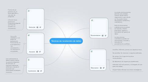 Mind Map: Técnicas de recolección de datos