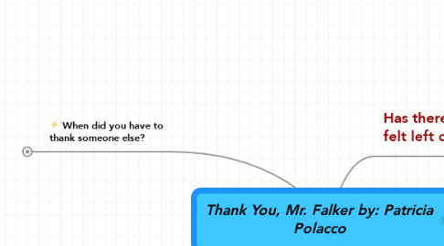 Mind Map: Thank You, Mr. Falker by: Patricia Polacco