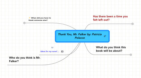 Mind Map: Thank You, Mr. Falker by: Patricia Polacco