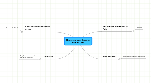 Mind Map: Characters from the book, "Pink and Say"