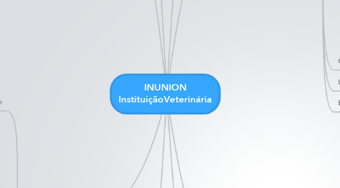 Mind Map: INUNION InstituiçãoVeterinária