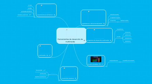 Mind Map: Herramientas de desarrollo de multimedia