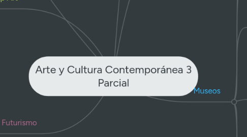 Mind Map: Arte y Cultura Contemporánea 3 Parcial