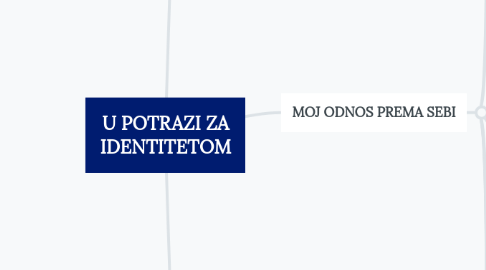 Mind Map: U POTRAZI ZA IDENTITETOM