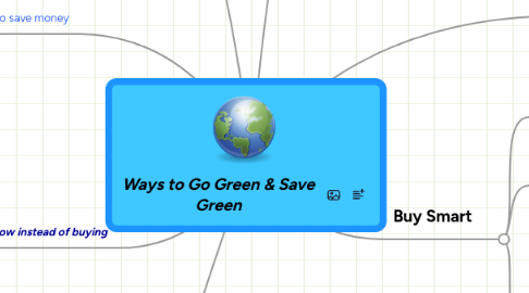 Mind Map: Ways to Go Green & Save Green