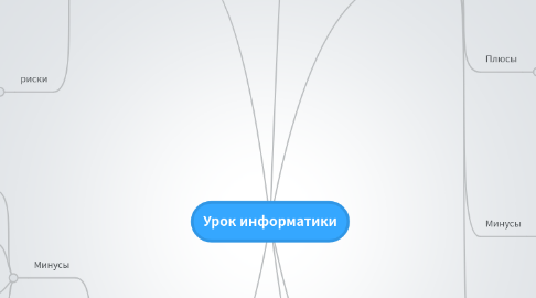 Mind Map: Урок информатики