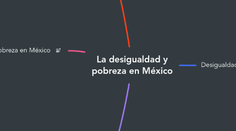 Mind Map: La desigualdad y pobreza en México