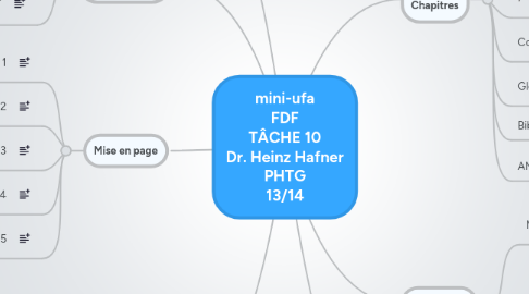 Mind Map: mini-ufa FDF TÂCHE 10 Dr. Heinz Hafner PHTG 13/14