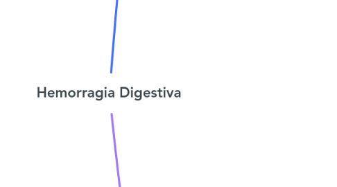 Mind Map: Hemorragia Digestiva