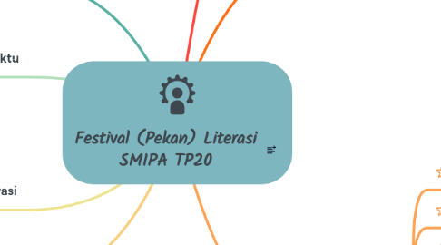 Mind Map: Festival (Pekan) Literasi SMIPA TP20