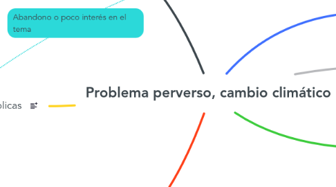 Mind Map: Problema perverso, cambio climático