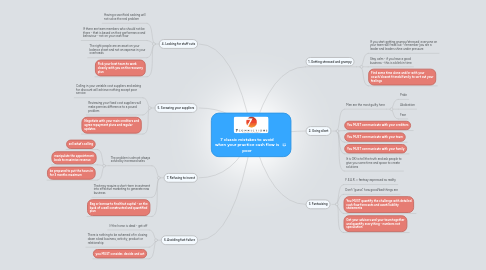 Mind Map: 7 classic mistakes to avoid when your practice cash flow is poor