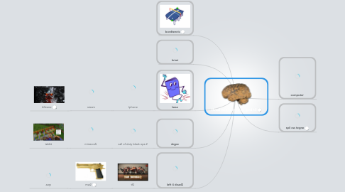 Mind Map: Hvad min hjerne er god til