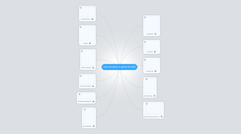 Mind Map: hvad min hjerne er god til af malou