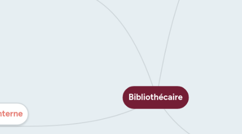 Mind Map: Bibliothécaire