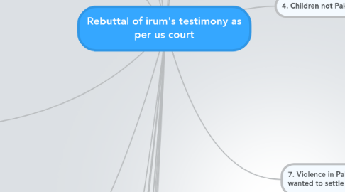 Mind Map: Rebuttal of irum's testimony as per us court