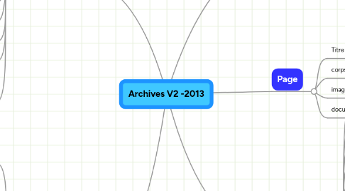 Mind Map: Archives V2 -2013