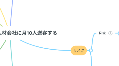 Mind Map: 人材案件にて、人材会社に月10人送客する