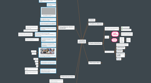 Mind Map: La sécurité des postes de travail