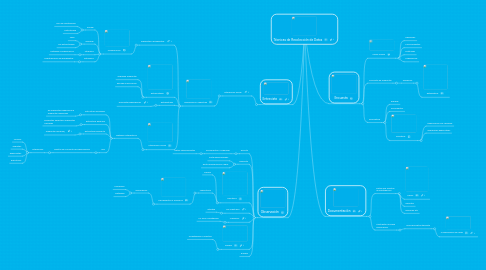 Mind Map: Técnicas de Recolección de Datos