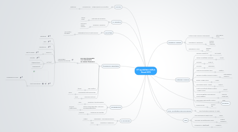 Mind Map: UT og stafræn miðlun Haust 2013