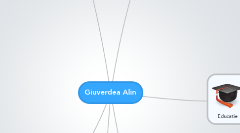 Mind Map: Giuverdea Alin
