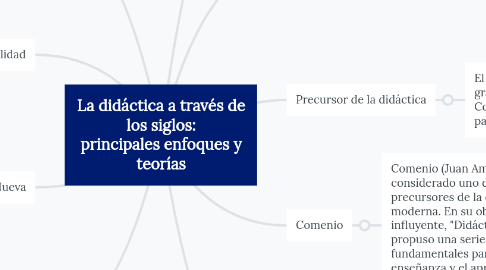 Mind Map: La didáctica a través de los siglos: principales enfoques y teorías