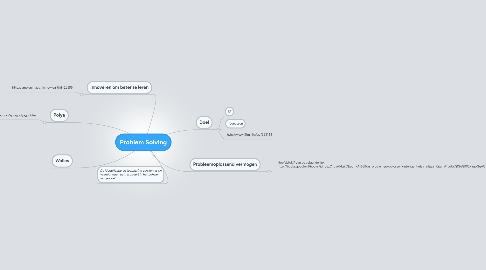 Mind Map: Problem Solving