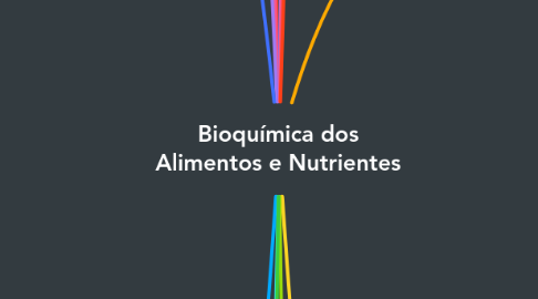 Mind Map: Bioquímica dos Alimentos e Nutrientes