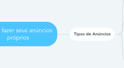 Mind Map: Como fazer seus anúncios próprios