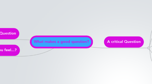 Mind Map: What makes a good question?