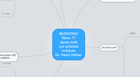 Mind Map: BLOCKTAG Tâche 11 Après-midi Les activités ludiques Dr. Heinz Hafner