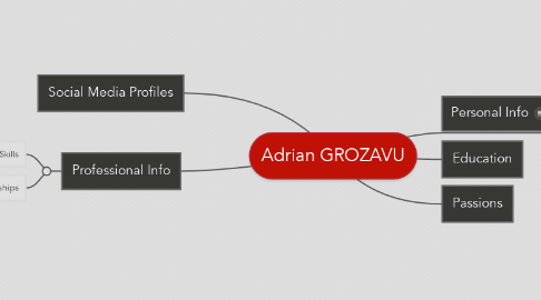 Mind Map: Adrian GROZAVU