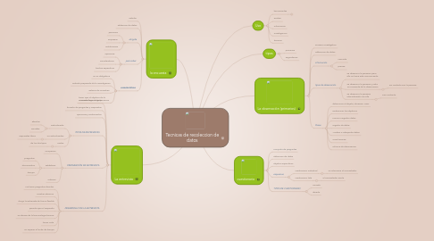 Mind Map: Tecnicas de recoleccion de datos