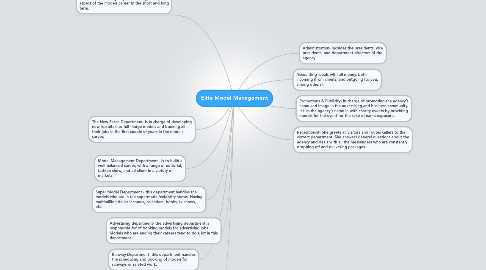 Mind Map: Elite Model Management