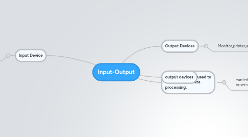 Mind Map: Input-Output