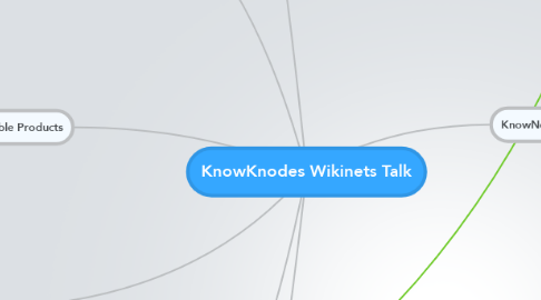 Mind Map: KnowKnodes Wikinets Talk