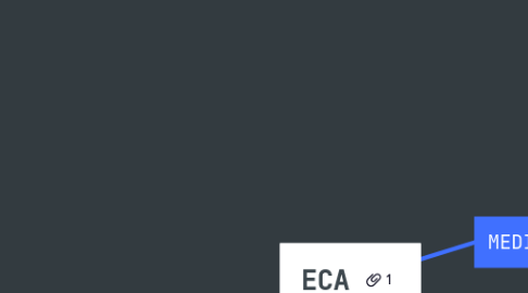 Mind Map: ECA