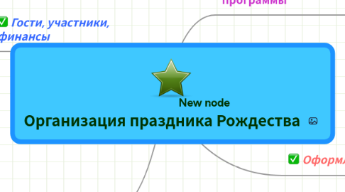 Mind Map: Организация праздника Рождества