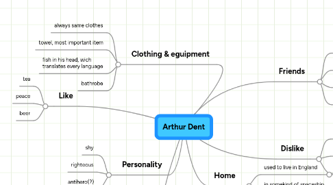 Mind Map: Arthur Dent