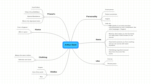 Mind Map: Arthur Dent