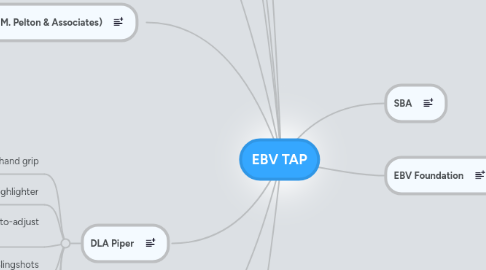 Mind Map: EBV TAP