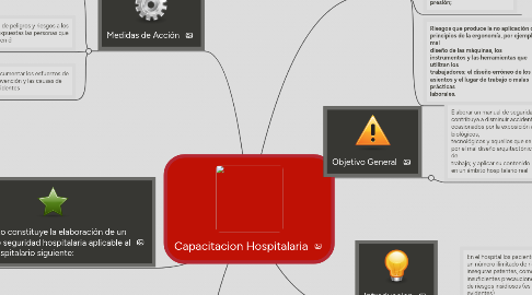 Mind Map: Capacitacion Hospitalaria