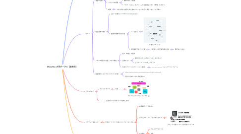 Mind Map: ManaHoc 大学ポータル【説明会】