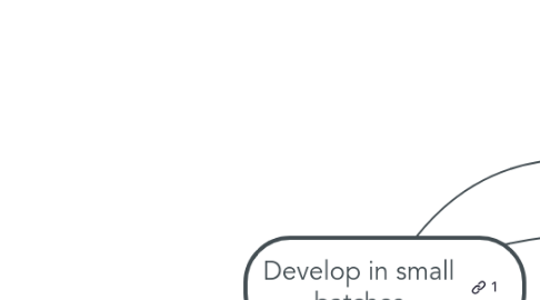 Mind Map: Develop in small batches
