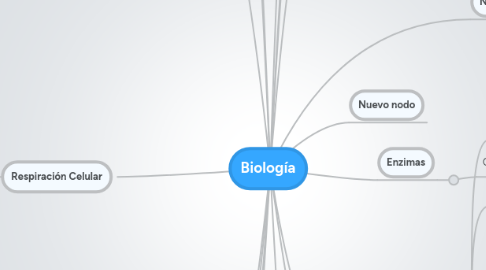 Mind Map: Biología