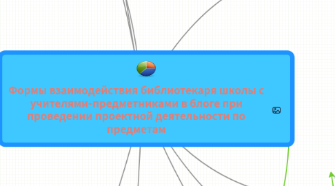 Mind Map: Формы взаимодействия библиотекаря школы с учителями-предметниками в блоге при проведении проектной деятельности по предметам