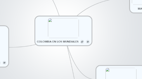 Mind Map: COLOMBIA EN LOS MUNDIALES