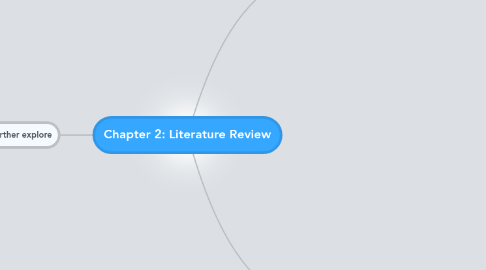 Mind Map: Chapter 2: Literature Review